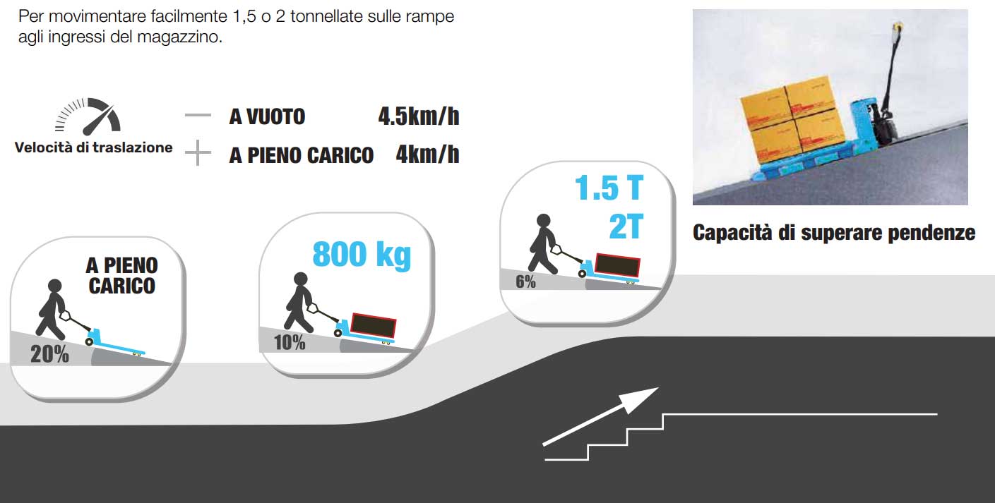 EPT15 20H desc EPT20H-DG, Transpallet elettrico 2.000 kg, batteria Li-ion